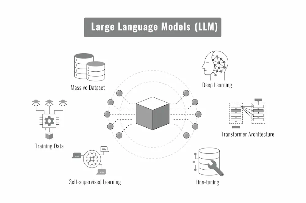 益阳企业拥抱AI大模型搜索与AIO语料截流架构图